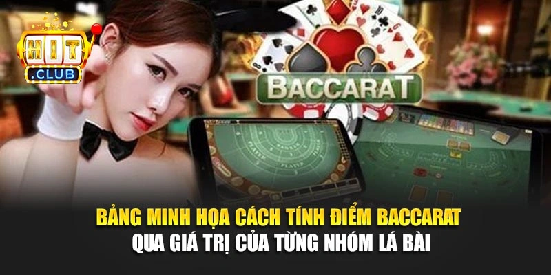 Bảng minh họa cách tính điểm baccarat qua giá trị của từng nhóm lá bài